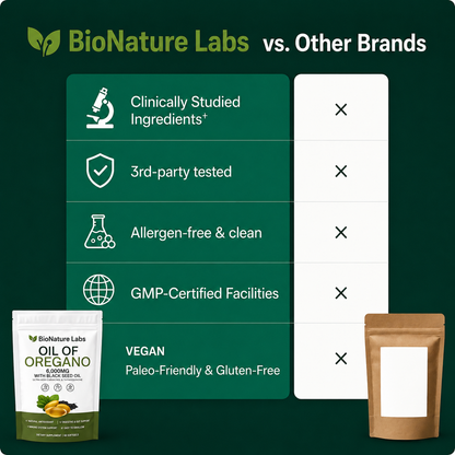 BioNature® Labs Oil Of Oregano Softgels