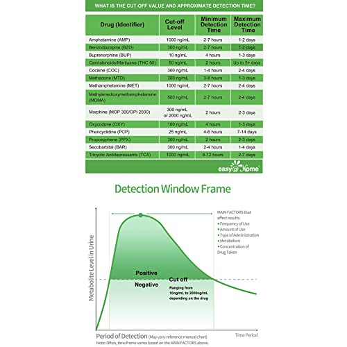 10 Pack Easy@Home 5 Panel Instant Drug Test Kits - Testing Marijuana (THC), COC, OPI 2000, AMP, BZO - Urine Dip Drug Testing - #EDOAP-754