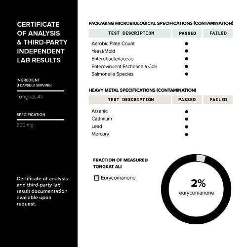 200,000x Strength Tongkat Ali Extract -Third-Party Tested 2% Pure Eurycomanone - Longjack 200:1 Tongkat-Ali Extract -Tested Tongkat Ali for Men - Highly Concentrated Formula -120 Vegetarian Caps -TQ