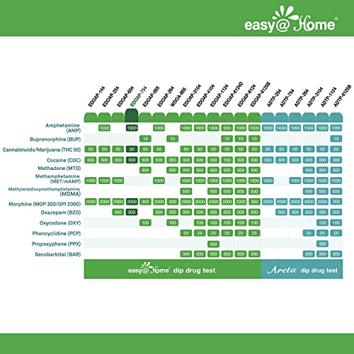 10 Pack Easy@Home 5 Panel Instant Drug Test Kits - Testing Marijuana (THC), COC, OPI 2000, AMP, BZO - Urine Dip Drug Testing - #EDOAP-754