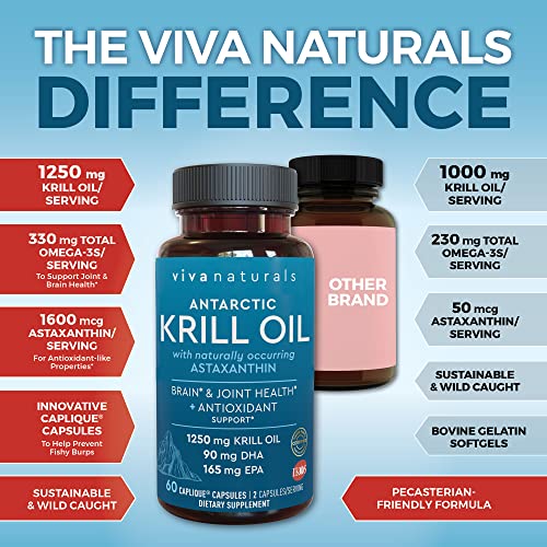 Antarctic Krill Oil 1250 mg, Omega 3 EPA DHA and Astaxanthin, Joint Support and Brain Supplement with Antioxidant Properties, No Fishy Aftertaste (6 Pack)